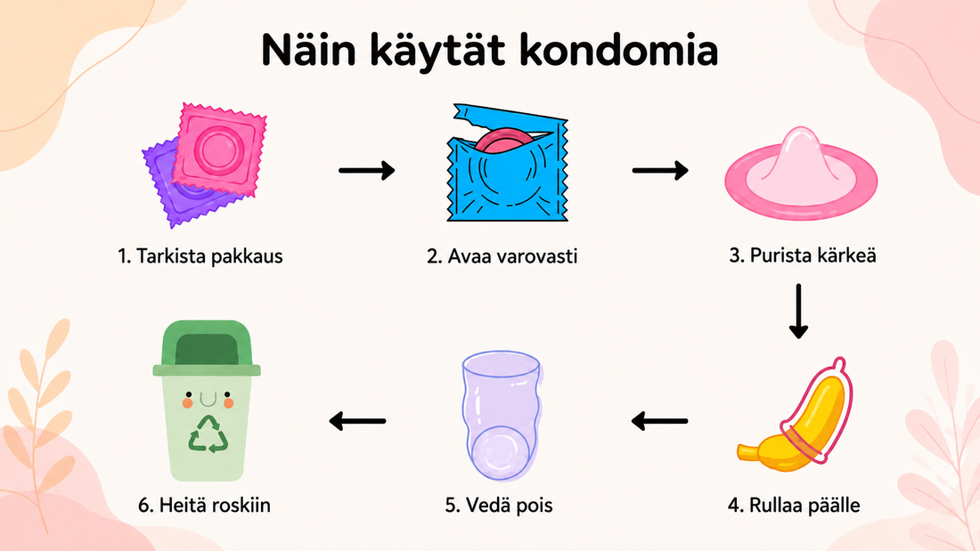 Kondomi - näin käytät oikein